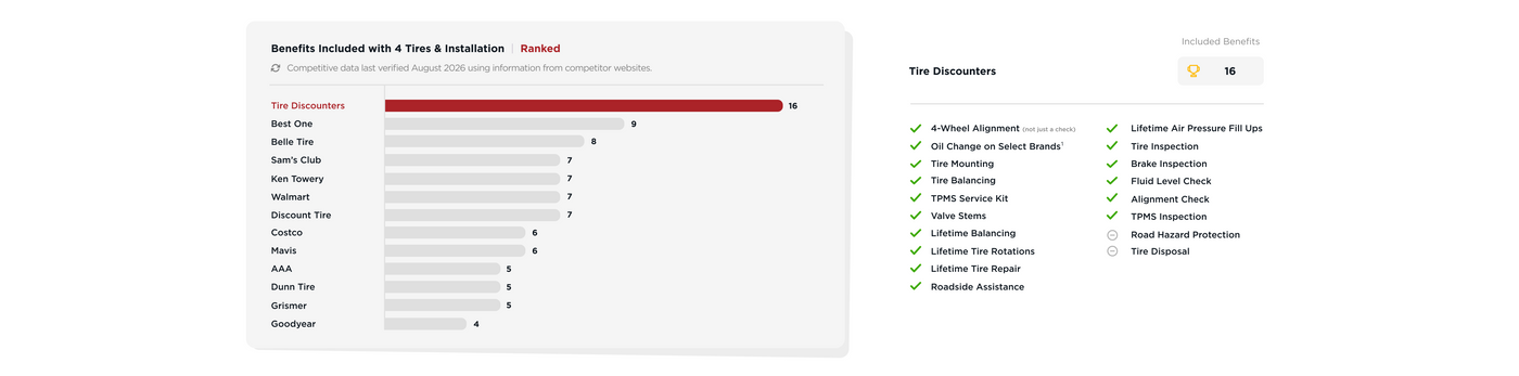 TD_Graphic_Benefits_Included_Mobile_V9.png