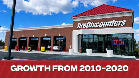 Title: Growth From 2010 - 2020, Image: Tire Discounters Location